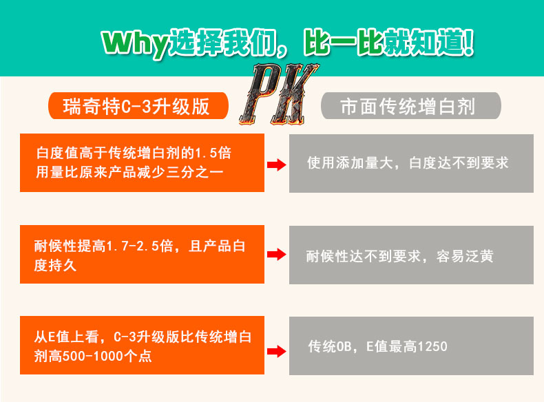 C-3熒光增白劑升級版（5）